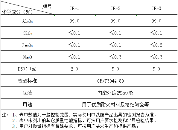 活性氧化鋁廠家