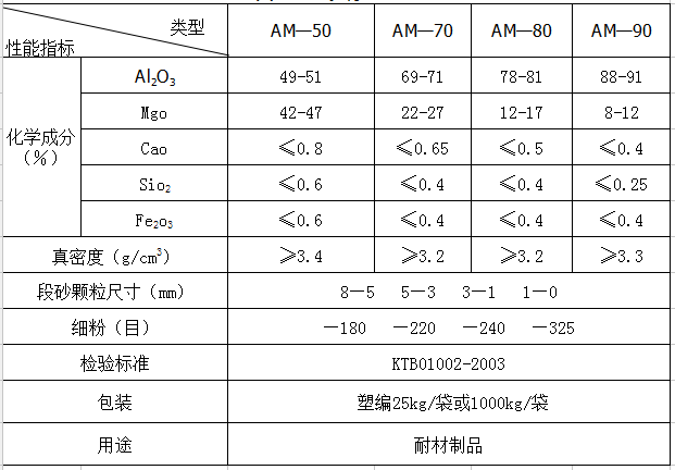 鎂鋁尖晶石物理化學(xué)指標(biāo)