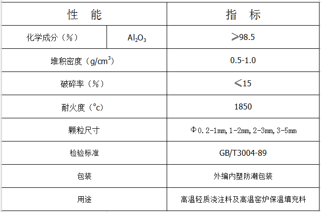 氧化鋁空心球指標